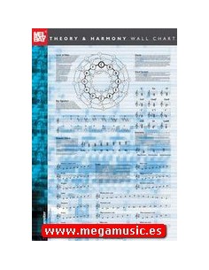 HOFMANN S.-Teoria e Harmony Wall Chart