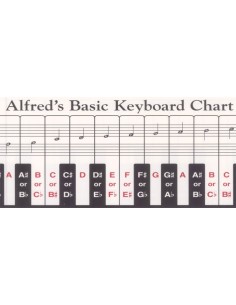 PALMER & HUGHES-Alfreds Basic Keyboard Chart for Piano