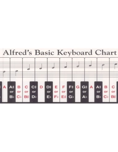 PALMER & HUGHES-Alfreds Basic Keyboard Chart for Piano