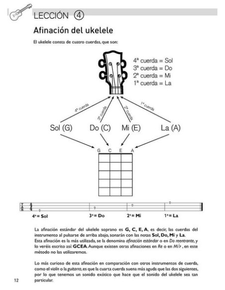 PIÑEIRO C.-Easy Ukulele Method Vol.1 für Ukulele (Audio Online)