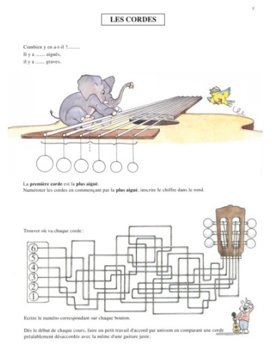 BILLET J.P.-Méthode de guitare débutants