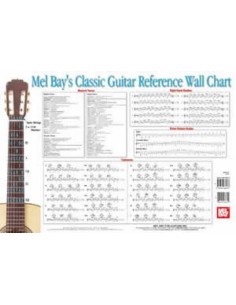 BAY W.-Classic Guitar Reference Wall Chart für Gitarre