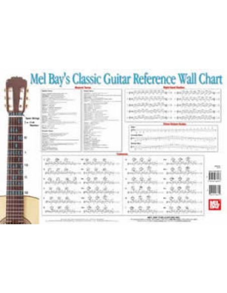 BAY W.-Classic Guitar Reference Wall Chart per chitarra